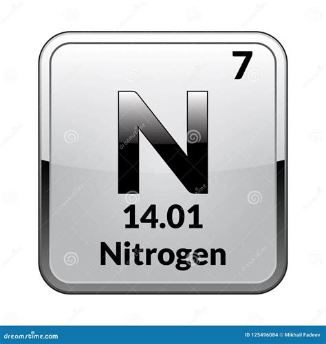 what is the chemical symbol for nitrogen.